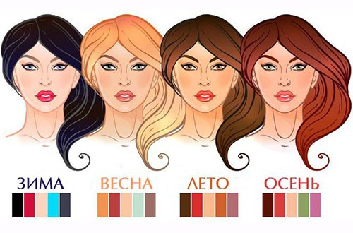 Makeup for different face types: conceal flaws and secreted dignity