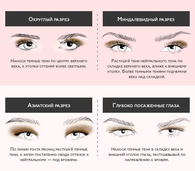 Makeup techniques for different eyes